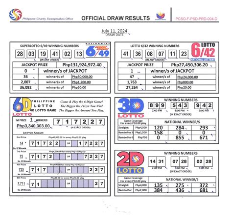 numero ng aso sa lotto|PCSO Official .